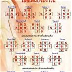 สูตรเลขกําลังวัน อ.ไพร 2564